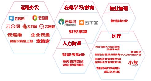 用友召开线上商业伙伴大会 携手伙伴共克时艰