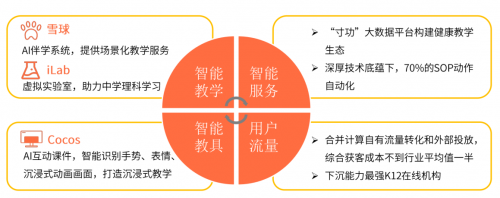 艾媒咨询《2020中国K12在线教育行业报告》:作业帮&ldquo;教育+科技&rdquo;双领先